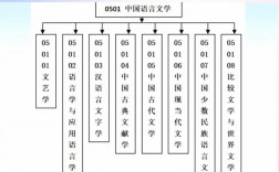 中国语言文学类包括哪些专业