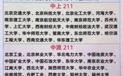 考研难度小的211学校