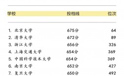 理科580分左右的大学排名