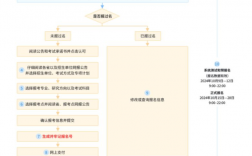 25考研预报名入口已开通（附网址 报考安排）