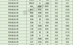 华东政法大学排名