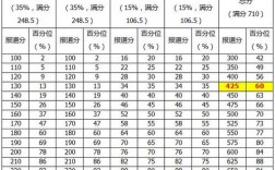 英语六级阅读分值