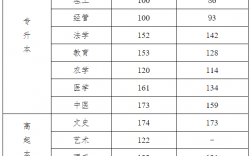 成人高考分数线