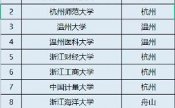 浙江专升本可以报考哪些大学