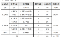 四六级题型