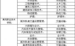 西南交通大学专升本凯发k8娱乐官网https://study.xnjd.cn