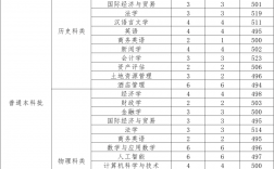 河北经贸大学2024录取分数线(河北省专科批投档线2024)