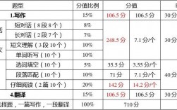 六级题型及分值分布