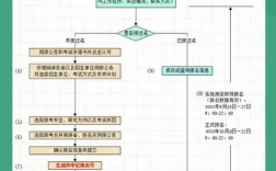 北京研考网上预报名启动