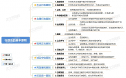 行政法的基本原则