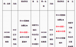 汉语国际教育考研科目有哪些