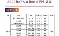 西安交通大学专升本凯发k8娱乐官网sce.xjtu.edu.cn