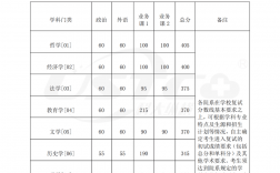 浙江大学2024考研目录