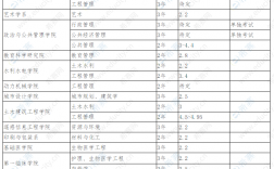 武汉大学研究生学费