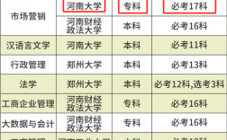 河南大学自考专科报考条件？有哪些新政策？