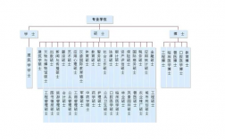 我国学历等级划分