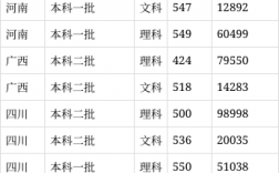 甘肃政法大学录取分数线2024