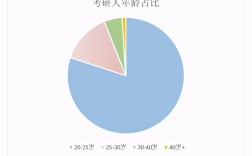 研究生年龄限制最大年龄