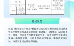 教师资格证报名费多少钱