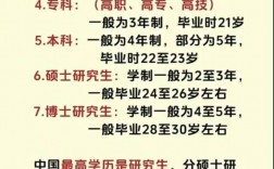 学历级别一览表