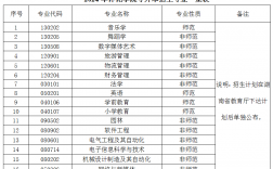 怀化学院2024年专升本