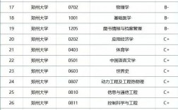 河南大学什么时候被评为双一流