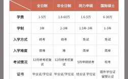 学历是研究生还是硕士(本科学历)