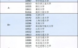 船舶电子电气工程考研方向