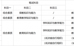 教师资格证学段是什么意思