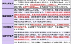 研究生读完了再读什么 是硕士还是博士