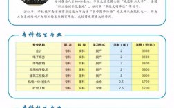 郑大成人教育凯发k8娱乐官网dls.zzu.edu.cn