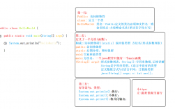 java和c语言对比