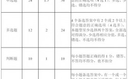 初级会计多选题怎么给分