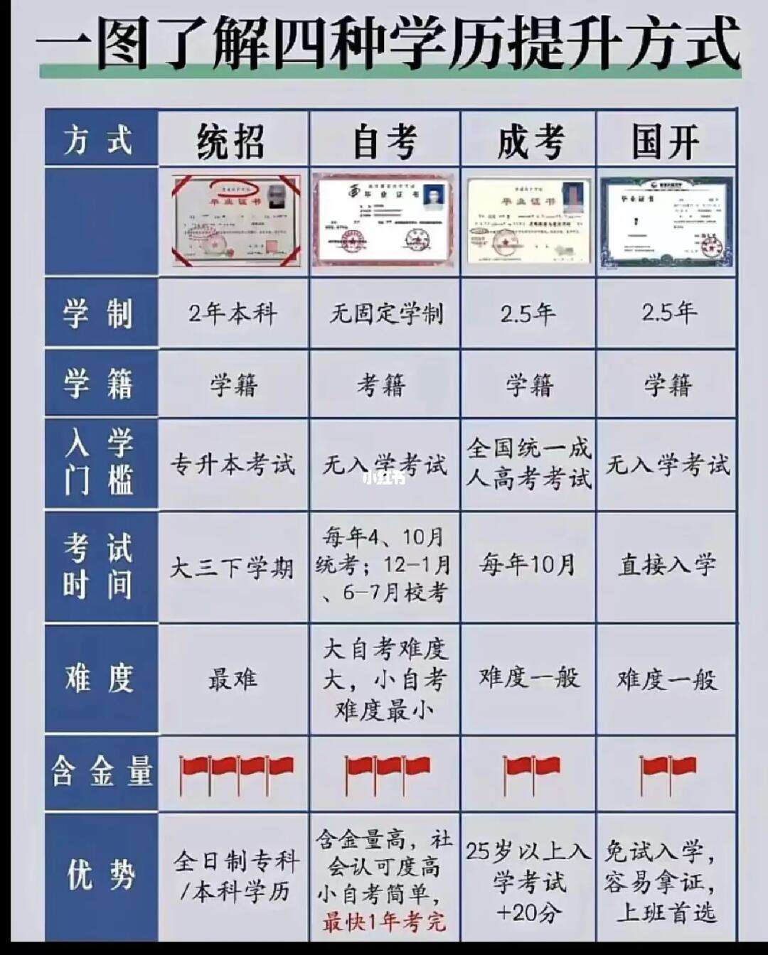 初中学历怎么提升学历啊-图1