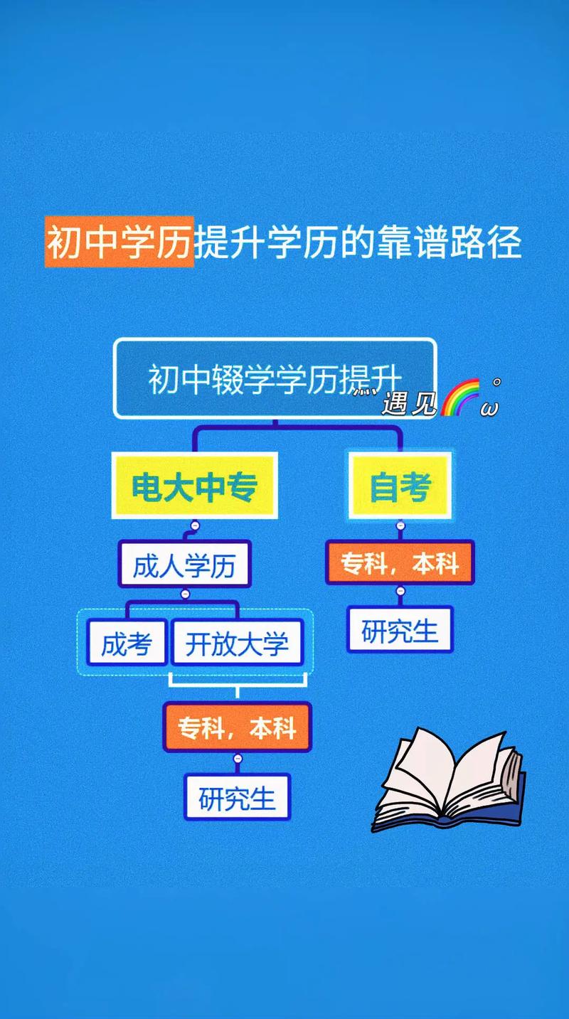 初中生学历提升-图1