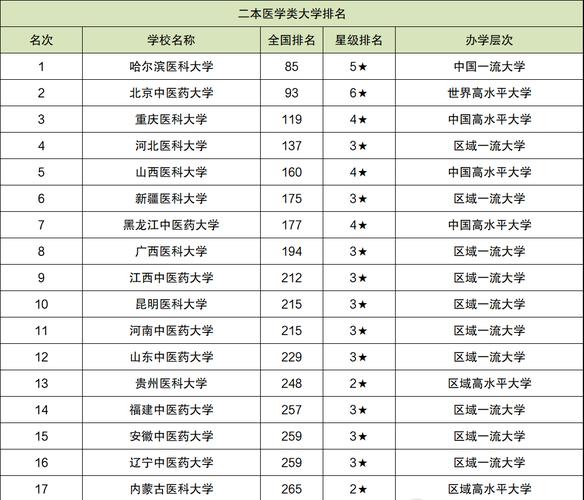 400分左右的二本医科大学(二本最低的医学院)-图1