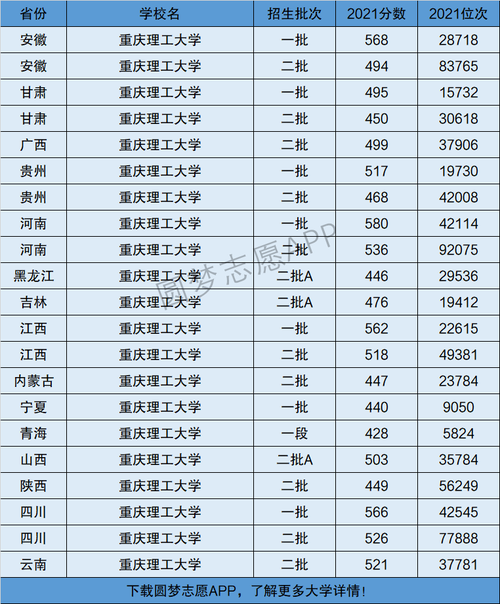 重庆理工大学是一本还是二本(张雪峰评价重庆理工大学)-图1