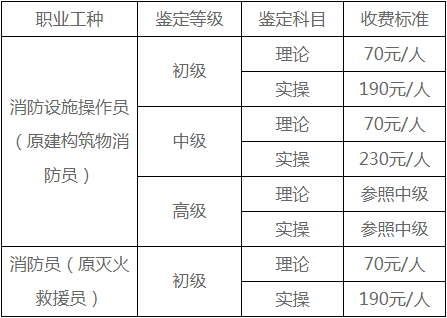 考个消防证要多少钱要多久-图1