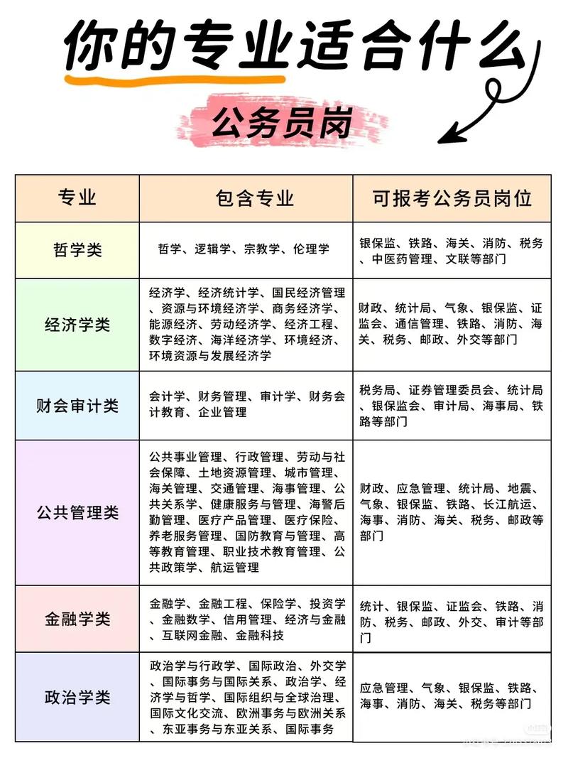 专科能考公务员职位吗-图1