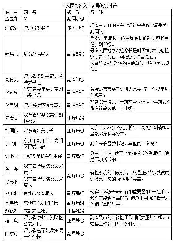 三级调研员是什么级别的干部-图1