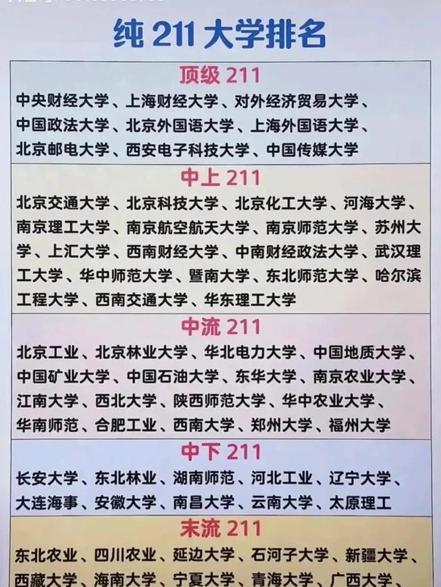 河海大学在211中的水平-图1