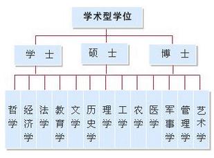 学位排序从低到高-图1