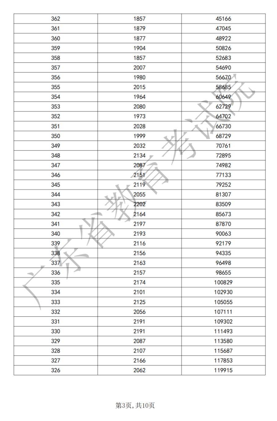 2024辽宁高考分数线(2024年辽宁本科线会低吗)-图1