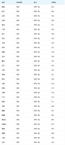 一本线(高考多少分可以上一本)-图1