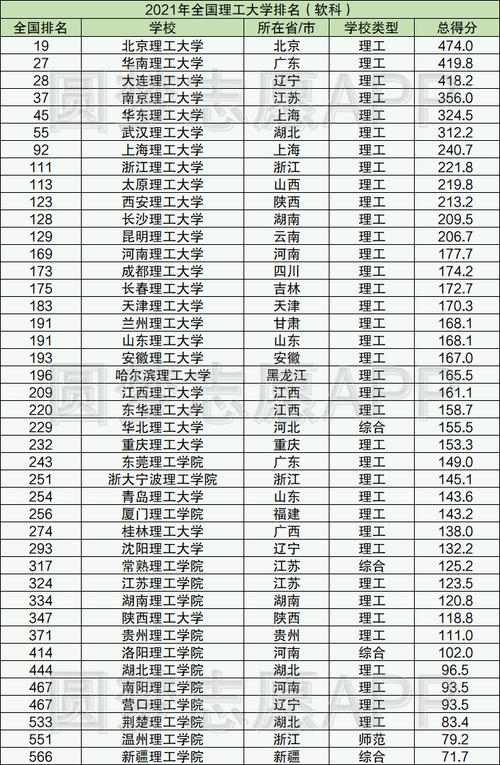 理工类大学排名(最好的28所理工大学)-图1