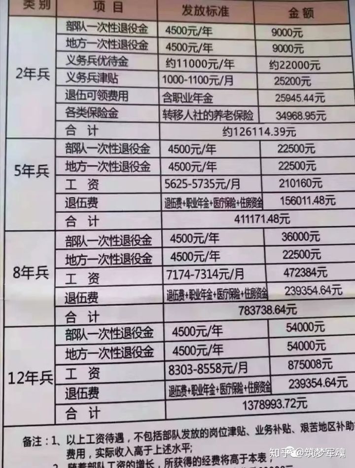 退伍费(2024年退伍费标准)-图1