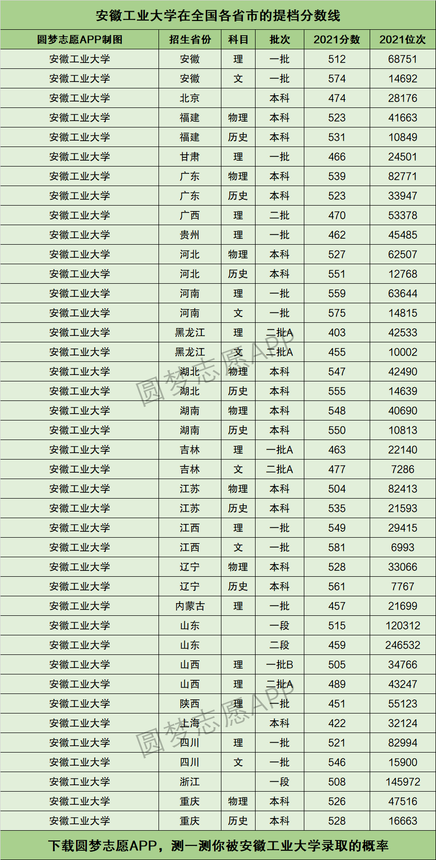 安徽工业大学分数线(安徽工业大学降为二本)-图1