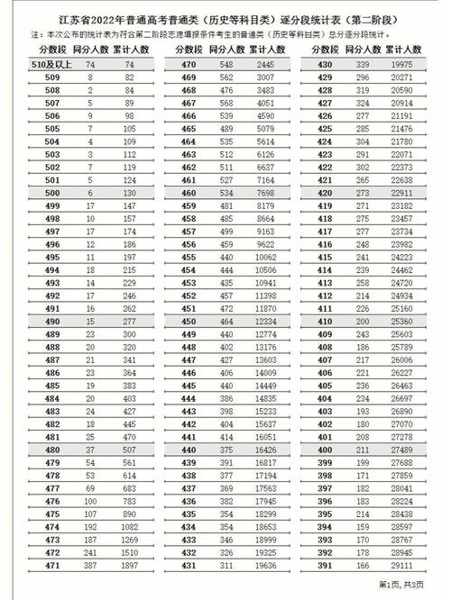 一分一段表怎么换算位次(一分一段表查询方法)-图1