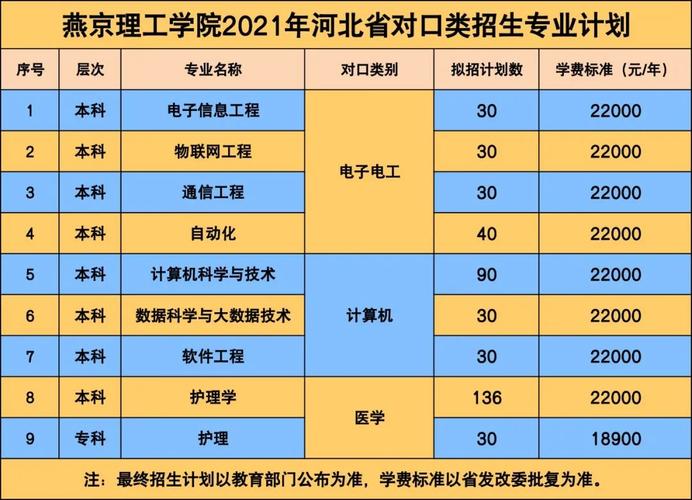 燕京理工学院是几本(张雪峰评价燕京理工学院)-图1