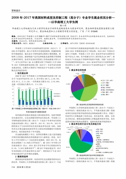 材料成型及控制工程专业就业前景(材料成型本科好找工作吗)-图1